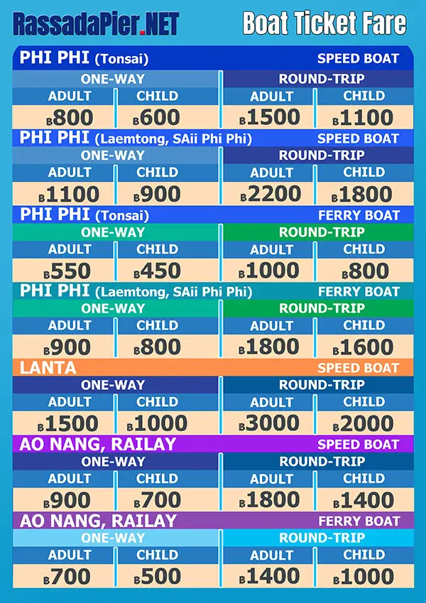 Boat Ticket Fare
